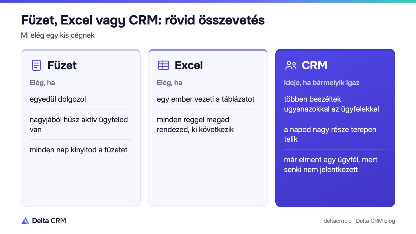 Füzet, Excel vagy CRM: rövid összevetés, mikor elég az egyes eszköz.