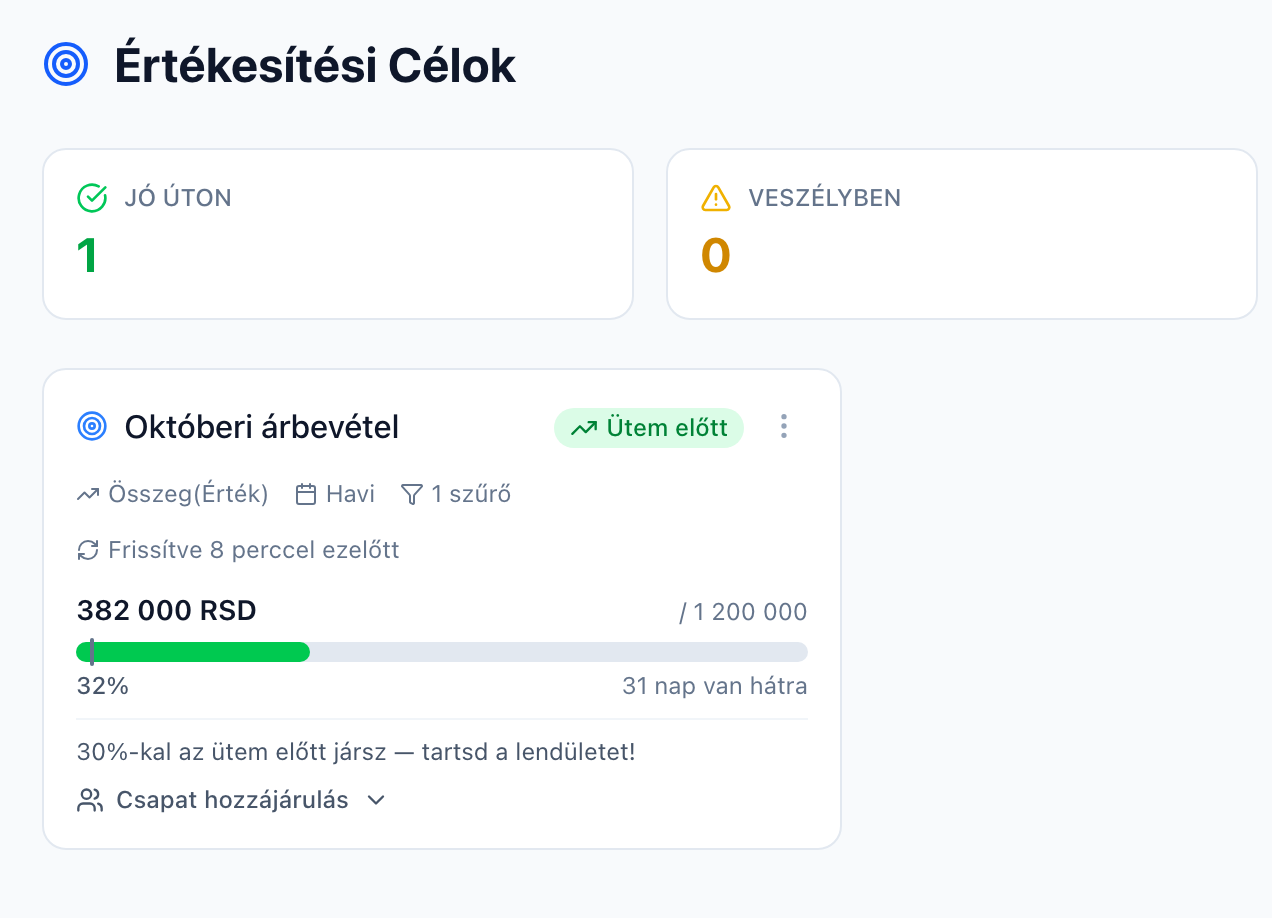Értékesítési célok