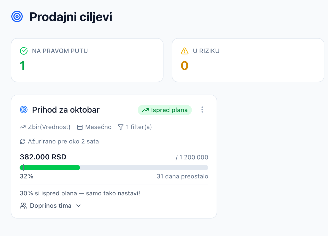 Prodajni ciljevi